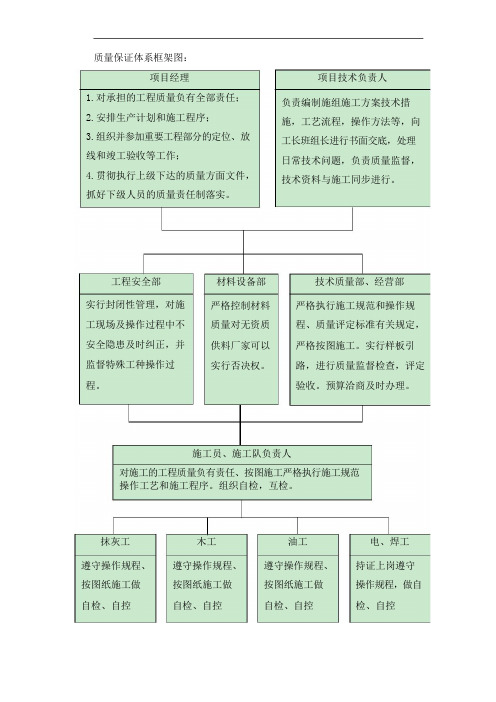 质量框架图