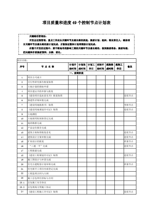 项目质量和进度49个控制节点计划表