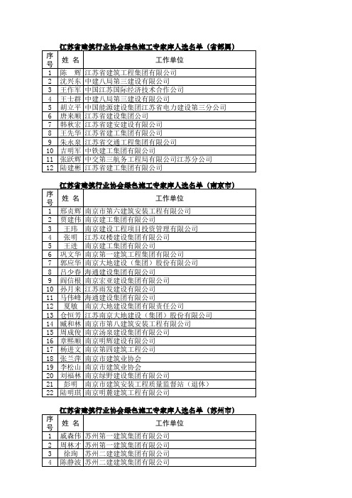 江苏省绿色施工专家名单