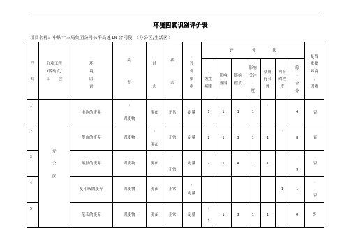 建筑施工环境因素识别评价表