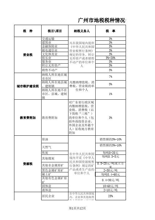 广州市地方税种一览表(新)