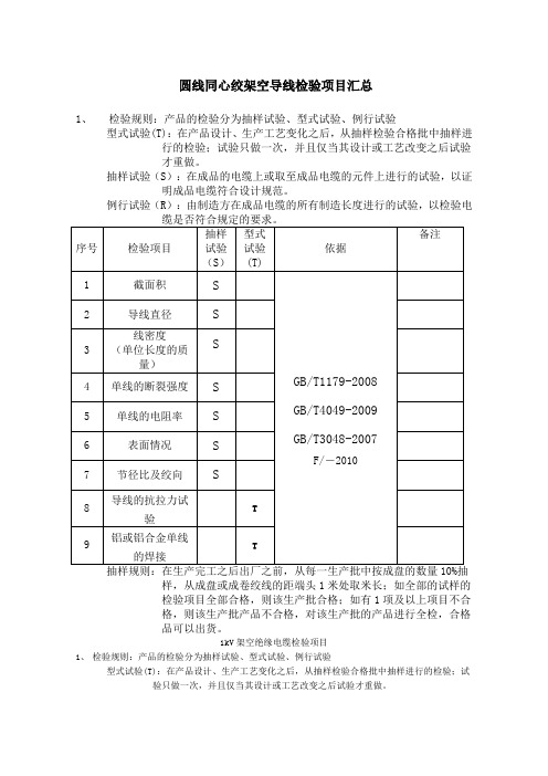 电线电缆检验项目