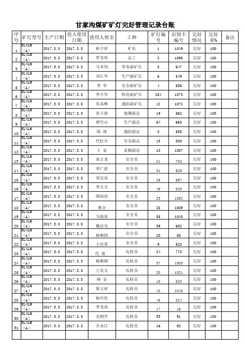 甘家沟煤矿矿灯完好率管理记录台账