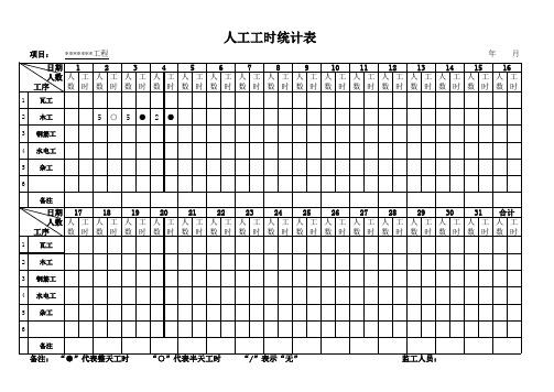 人工时统计表(样板文档)