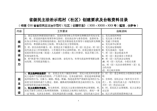 省级民主法治示范村创建标准及台帐目录、必备硬件