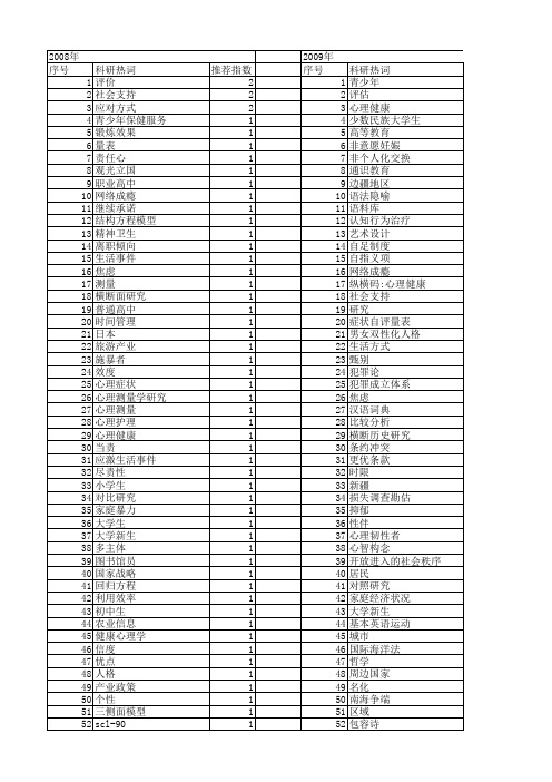 【国家社会科学基金】_自评_基金支持热词逐年推荐_【万方软件创新助手】_20140804
