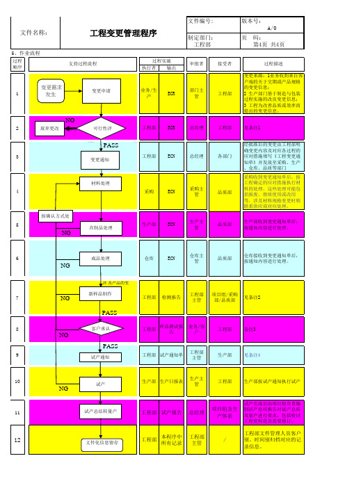 IATF16949工程变更管理程序