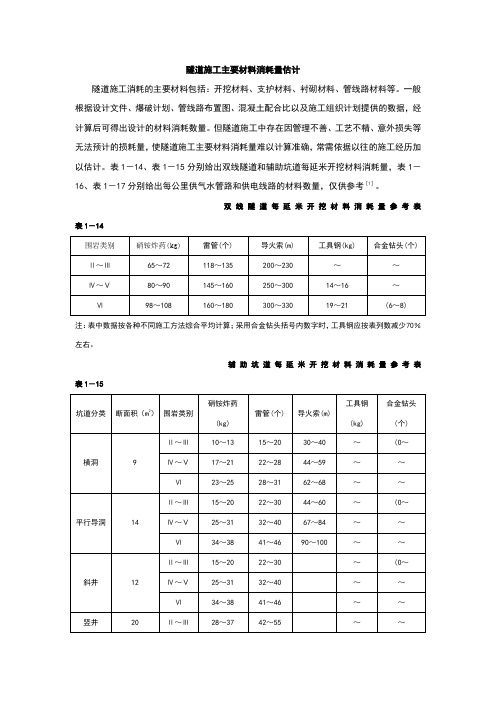 隧道施工主要材料消耗估算