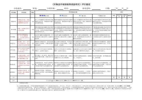 评价量规样例8个