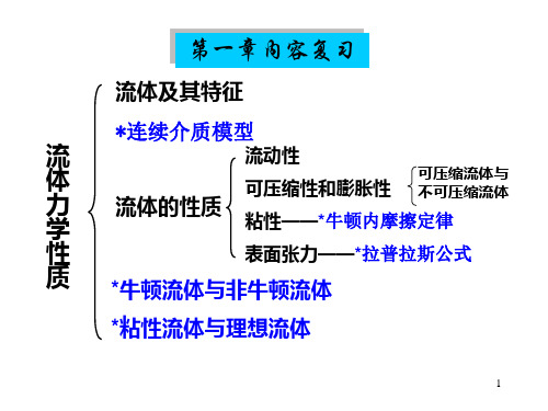 流体力学第1章习题