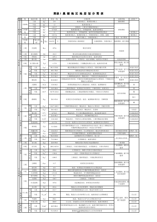 巢湖地区地层划分简表