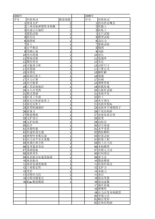 【江苏省自然科学基金】_岩土工程_期刊发文热词逐年推荐_20140815