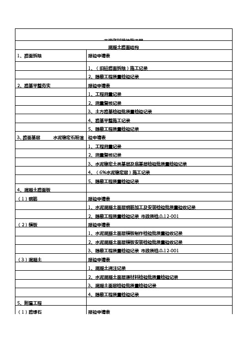 市政检验批资料流程