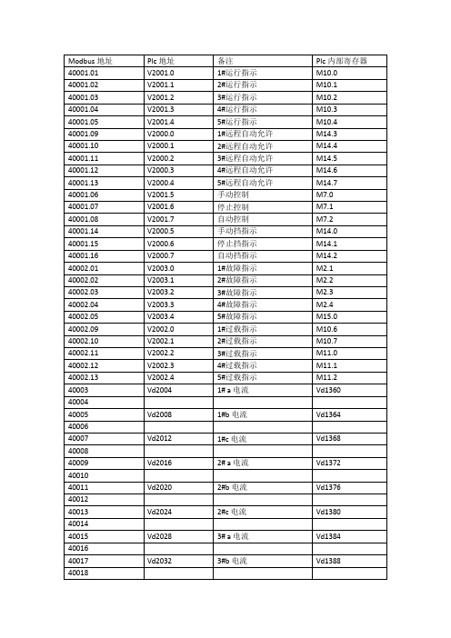 modbus地址对应plc - 位