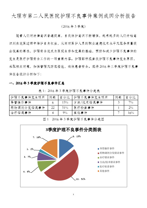 2016年3季度护理不良事件案例成因分析报告