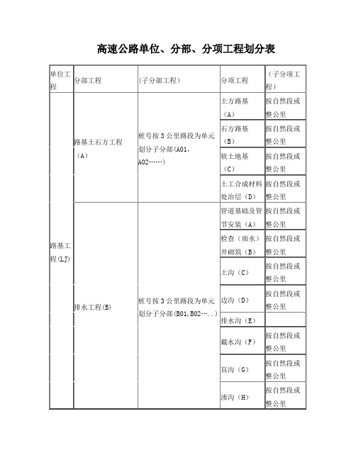 高速公路单位、分部、分项工程划分