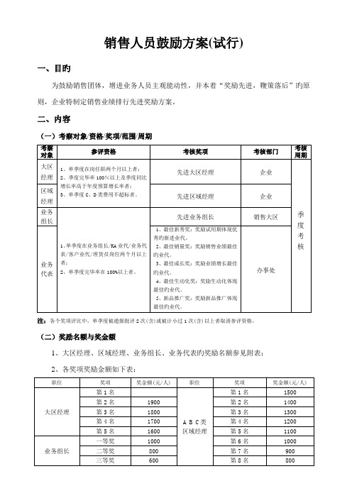 知名集团销售团队绩效激励方案