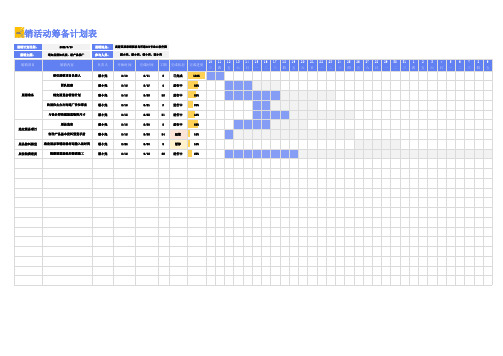 7展销活动筹备计划表(甘特图显示)