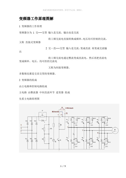 变频器工作原理图解