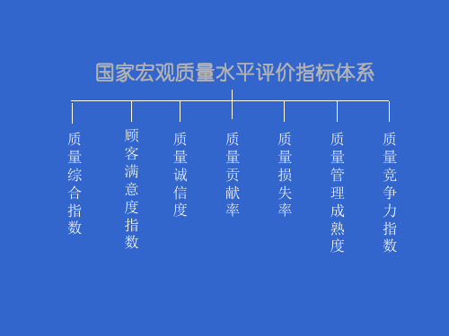 质量管理成熟度