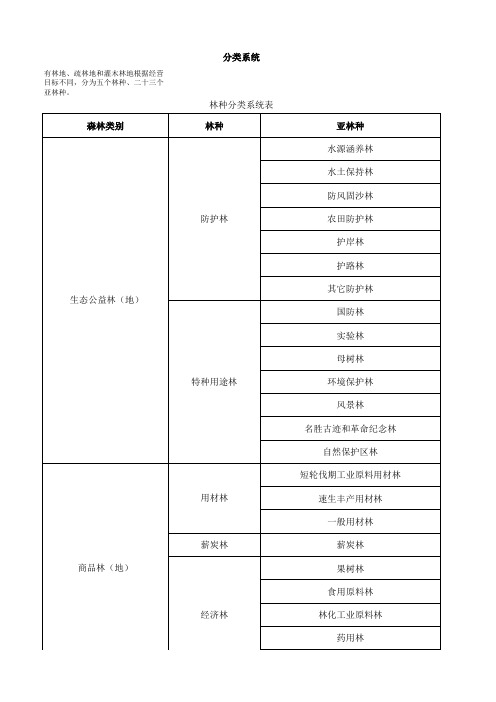 五大林种分类学习资料