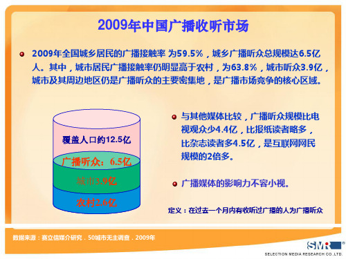 山东地区主要电台的平均收听率与市场占有率