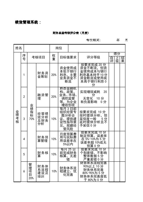新长松组织系统绩效管理系统