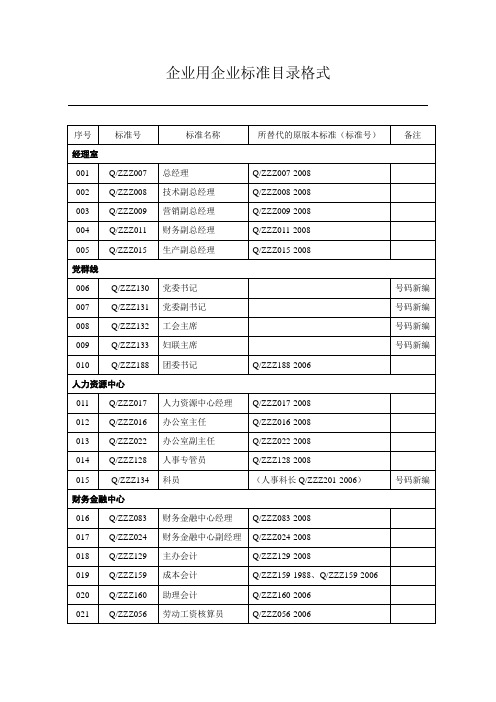 企业用企业标准目录格式