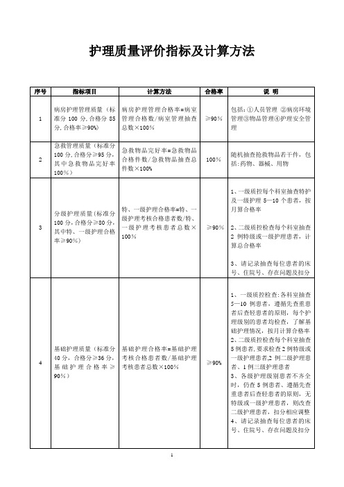 护理质量评价指标及计算方法