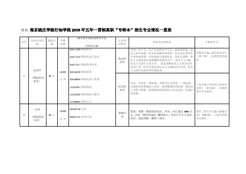 南京晓庄学院