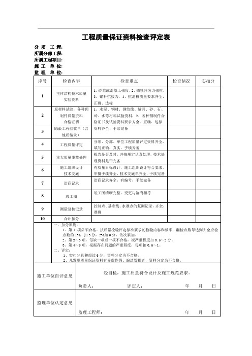 4、工程质量保证资料检查评定表