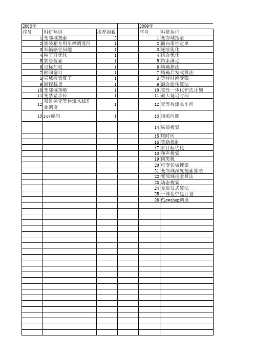 【国家自然科学基金】_变邻域搜索算法_基金支持热词逐年推荐_【万方软件创新助手】_20140802