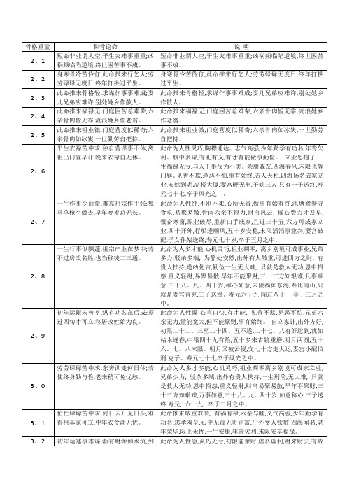 称骨歌及说明