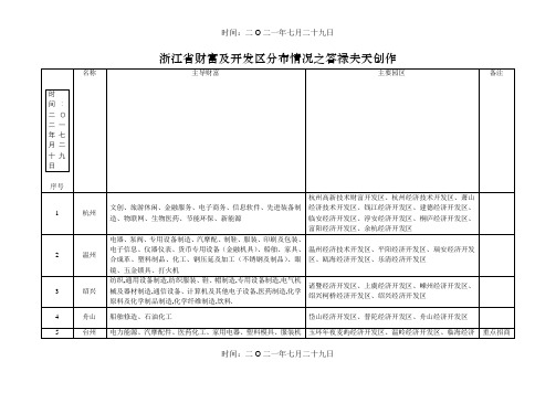 浙江省产业及开发区分布情况