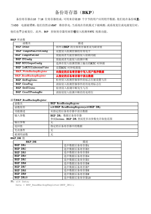 RTC-BKP-PWR库函数