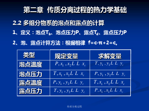 第3讲  泡点和露点的计算