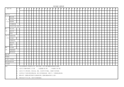 项目施工进度表