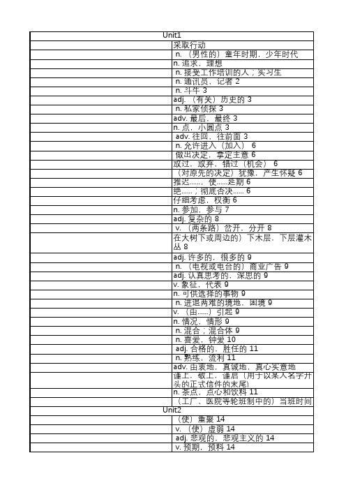 选修四单词表【默写版】