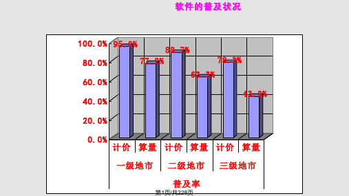 广联达图形算量软件详细教程讲义页PPT课件