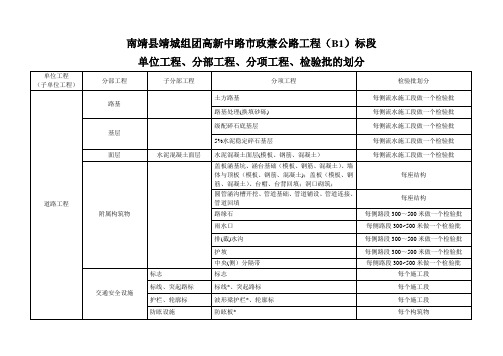 市政工程项目划分【范本模板】