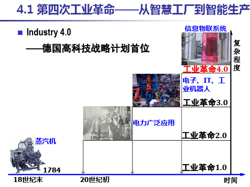 工业4.0图解