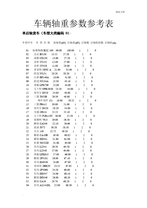 车辆轴重参数参考表模版