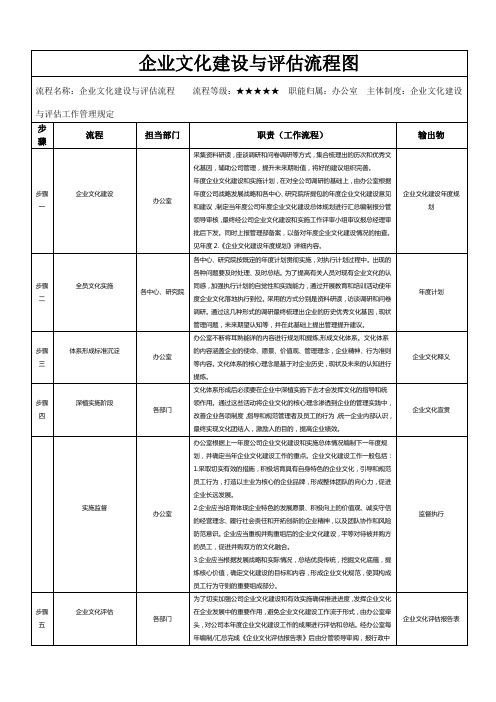 行政部门制度业文化建设与评估流程图