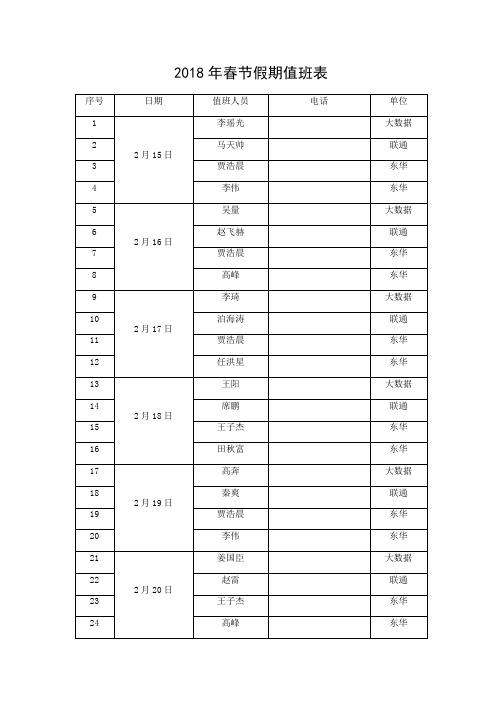 春节假期值班表及应急预案