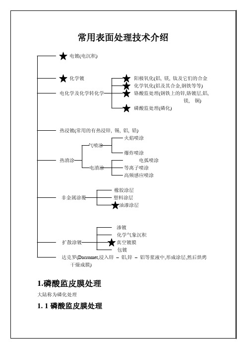 表面处理技术