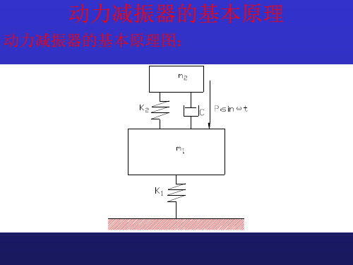 减振器动力学模型