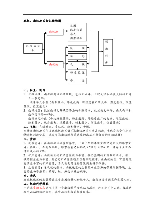 北极地区和南极地区知识点归纳