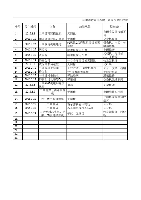 监控系统故障统计表