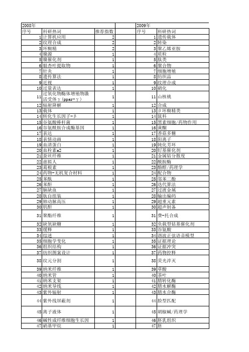 【浙江省自然科学基金】_合成方法_期刊发文热词逐年推荐_20140812