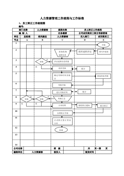 员工转正流程图